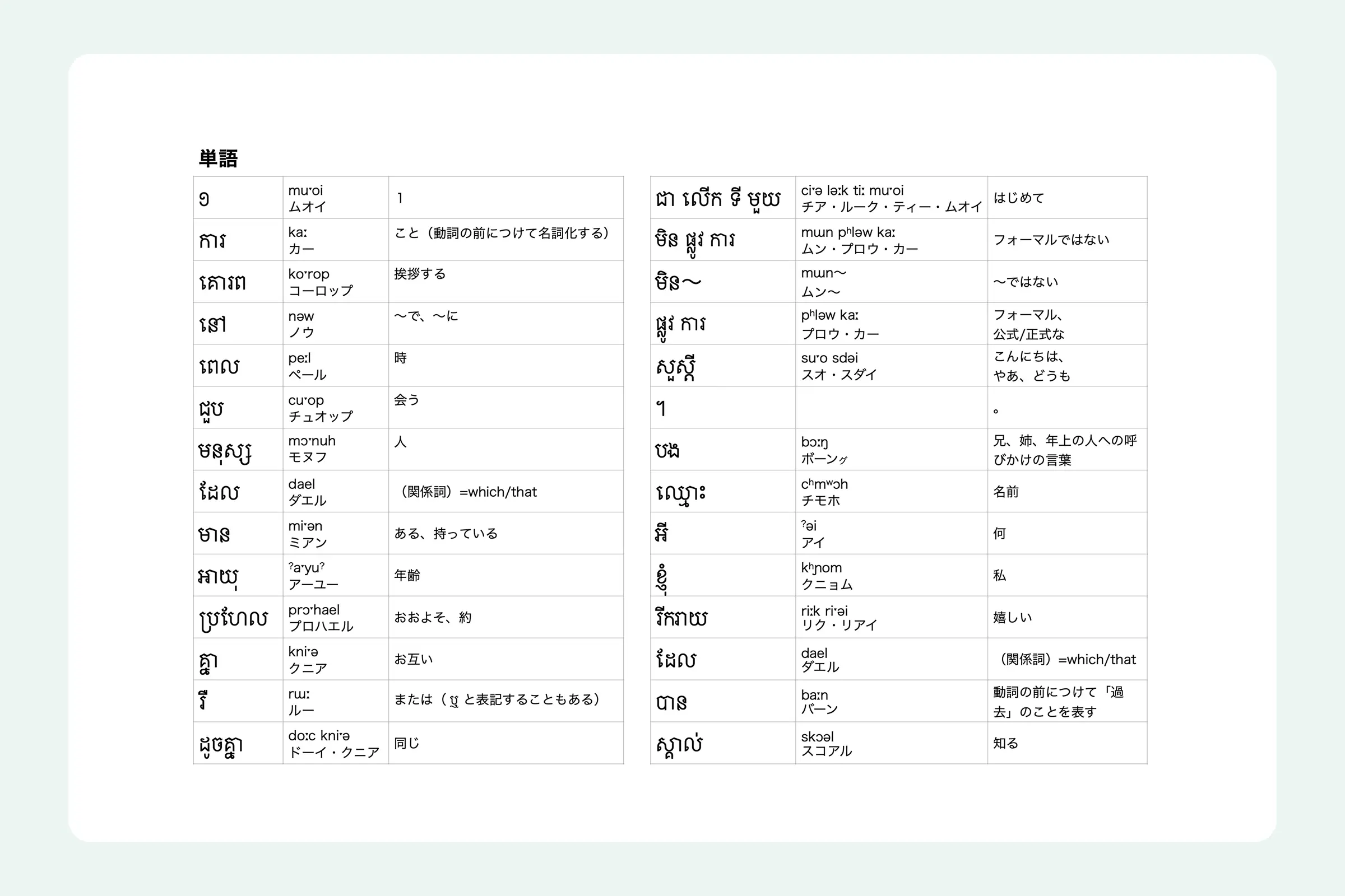 同じ単語が繰り返し出てくるので、無理なく覚えられる